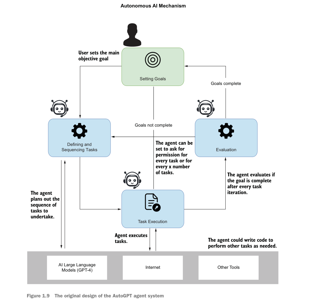 自动agent工作流程