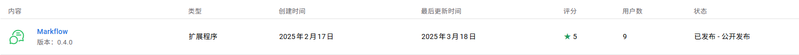 chrome 安装数量