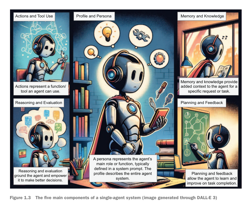 智能体组成部分