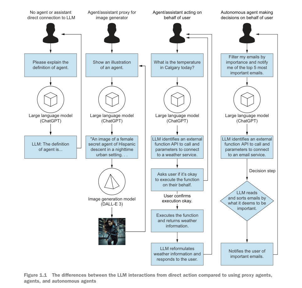 我们如何跟 AI 交互