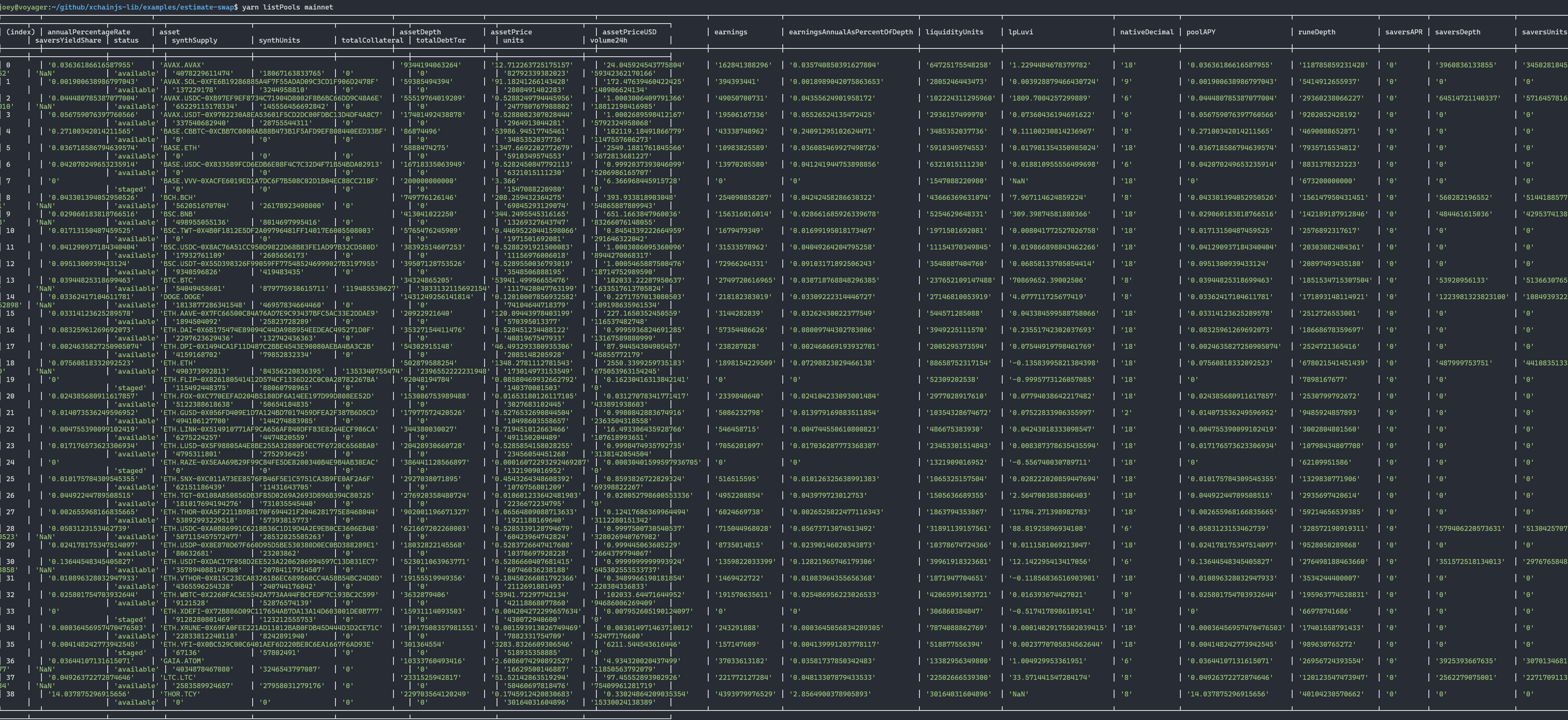 list pools
